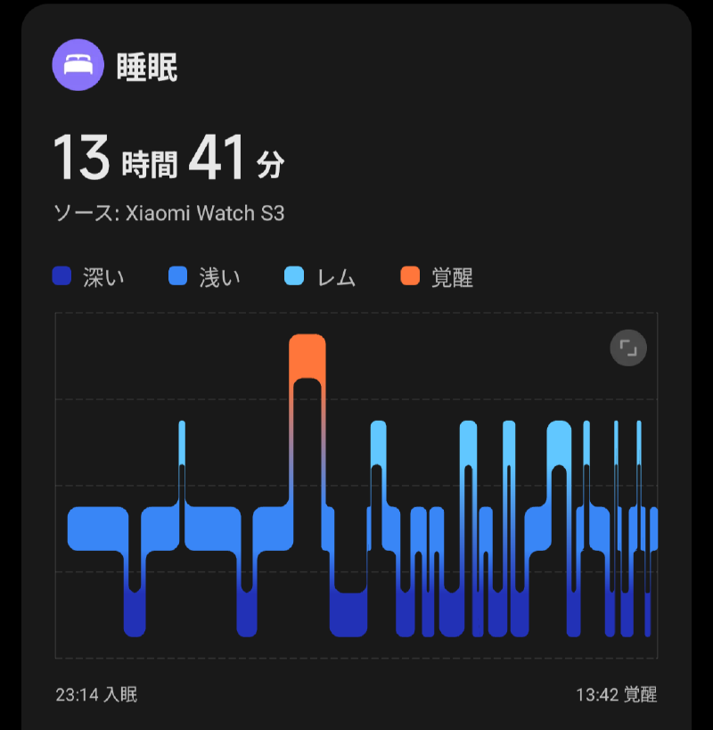 Mi Fitnessのスクリーンショット