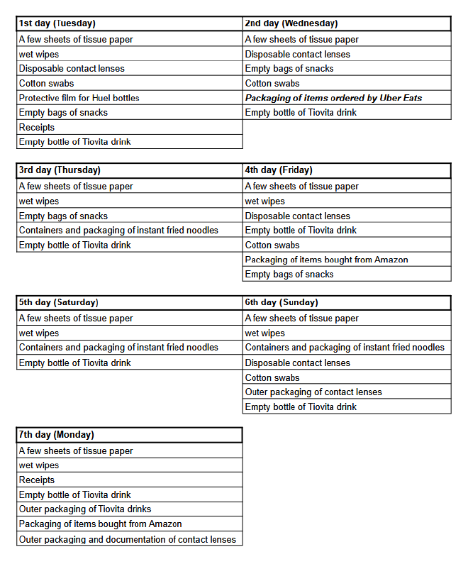 My Waste Diary