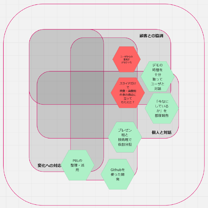 最終チームAMF